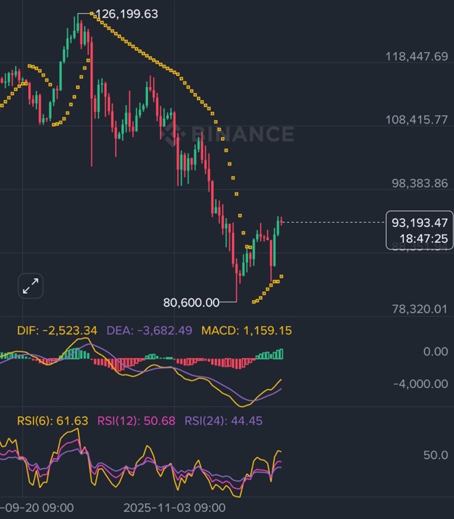 비트코인 현재 가격