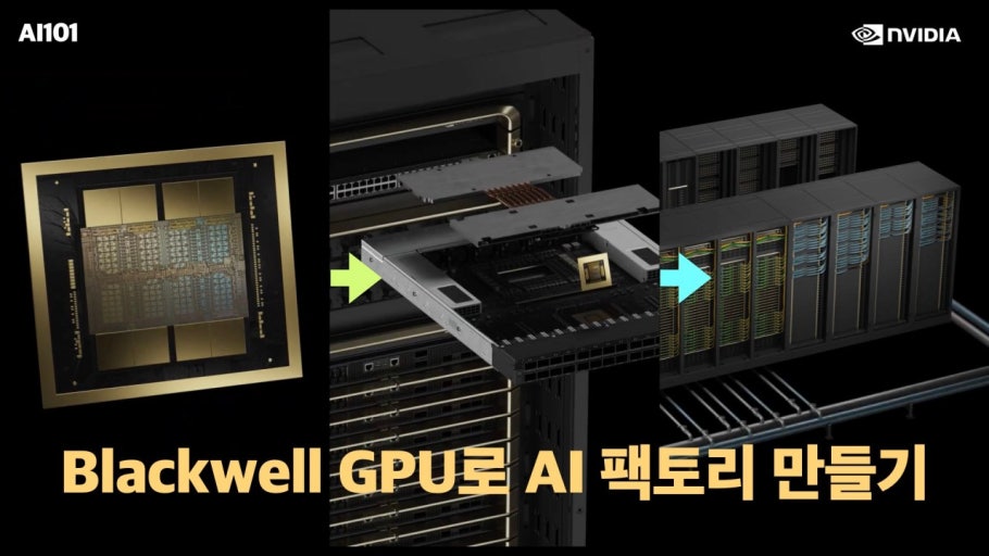 엔비디아 블랙웰 GPU로 구성된 AI 팩토리 구조 설명 이미지, 초거대 AI 학습 인프라 시각화