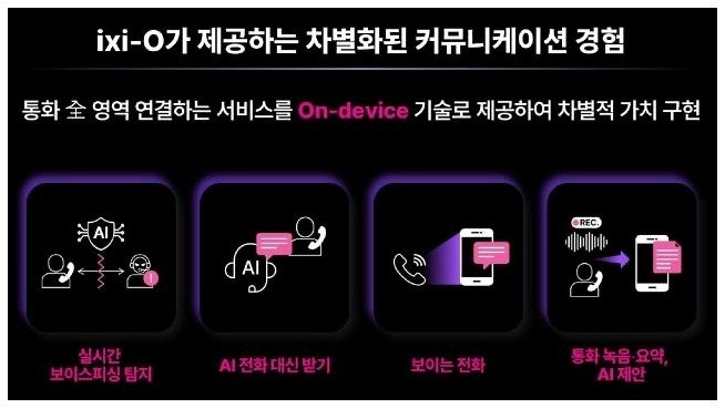 익시오가 제공하는 실시간 보이스피싱 탐지, AI 전화 대행, 보이는 전화, 통화 녹음 요약 기능 안내 이미지