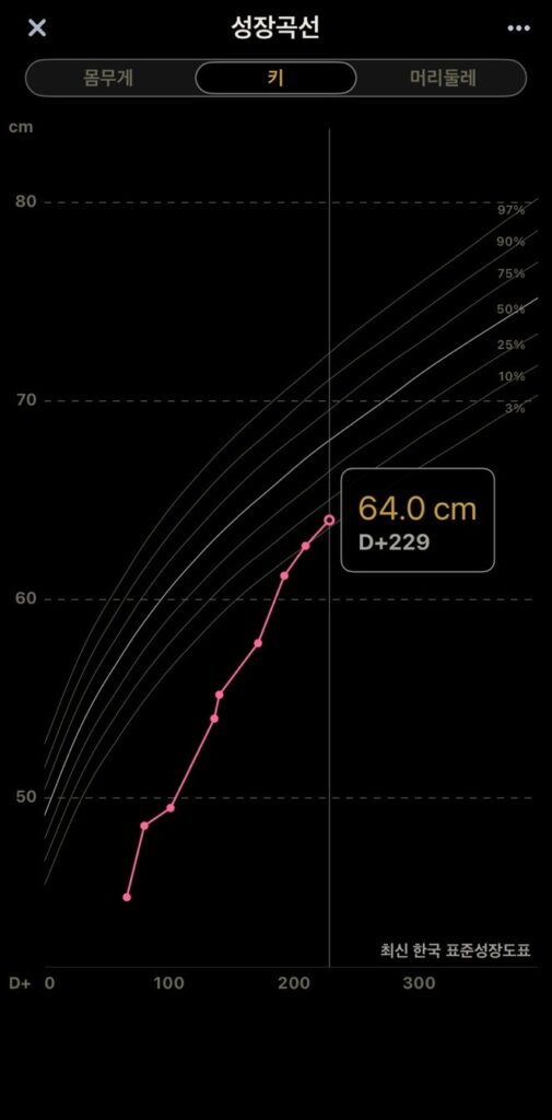 아기 성장 발달 계산기에서 확인하는 키와 몸무게 성장곡선 그래프 화면